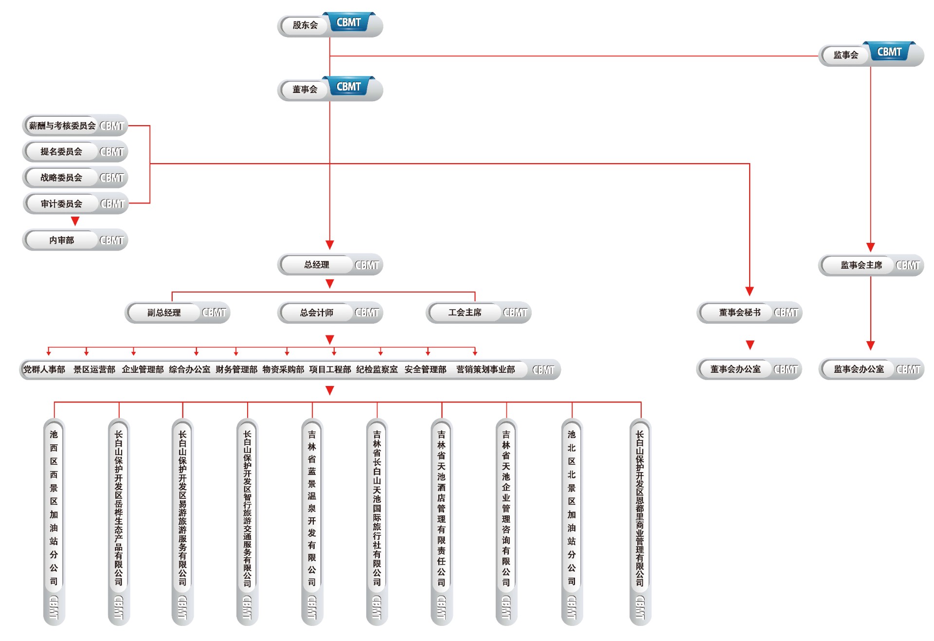 1756366155387873.jpg 公司部门结构新2025.8.jpg